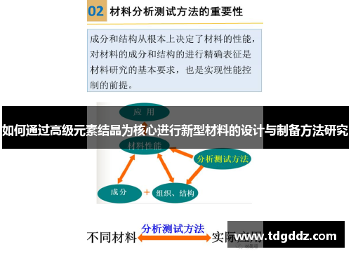 如何通过高级元素结晶为核心进行新型材料的设计与制备方法研究